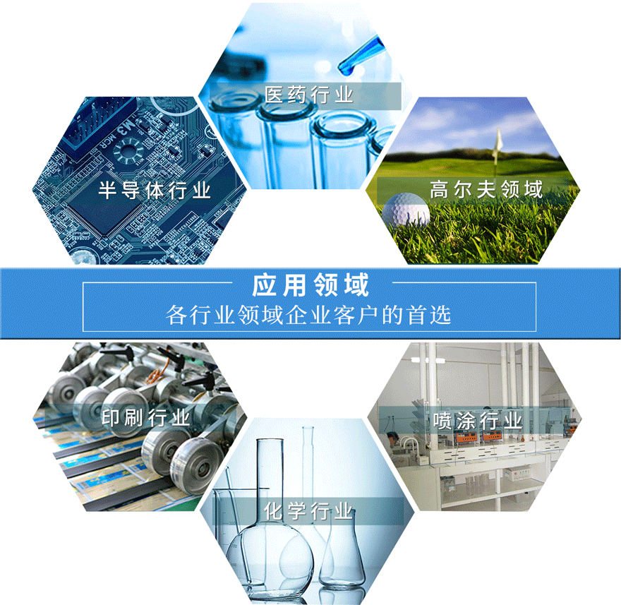 干式無油空壓機應(yīng)用行業(yè)