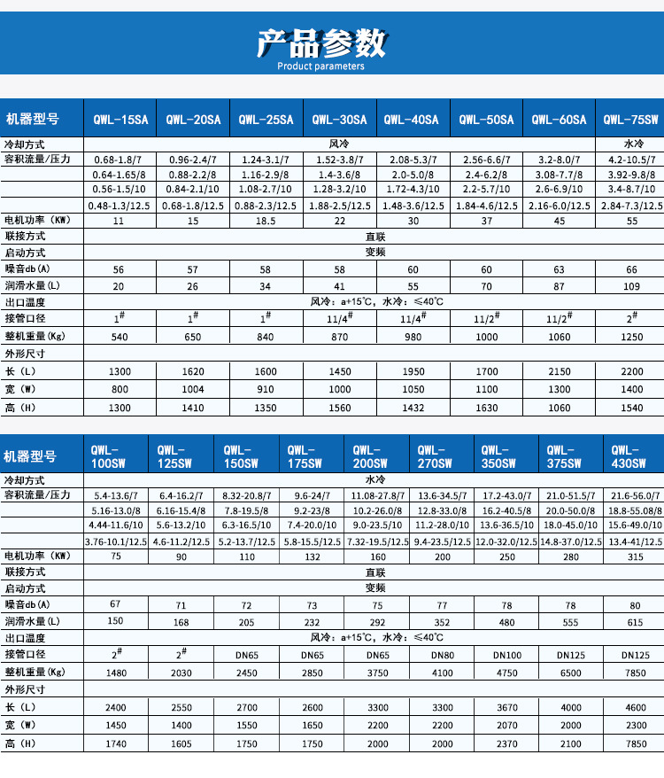 水潤(rùn)滑螺桿空壓機(jī)價(jià)格