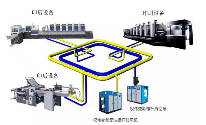 無油螺桿鼓風(fēng)機改造